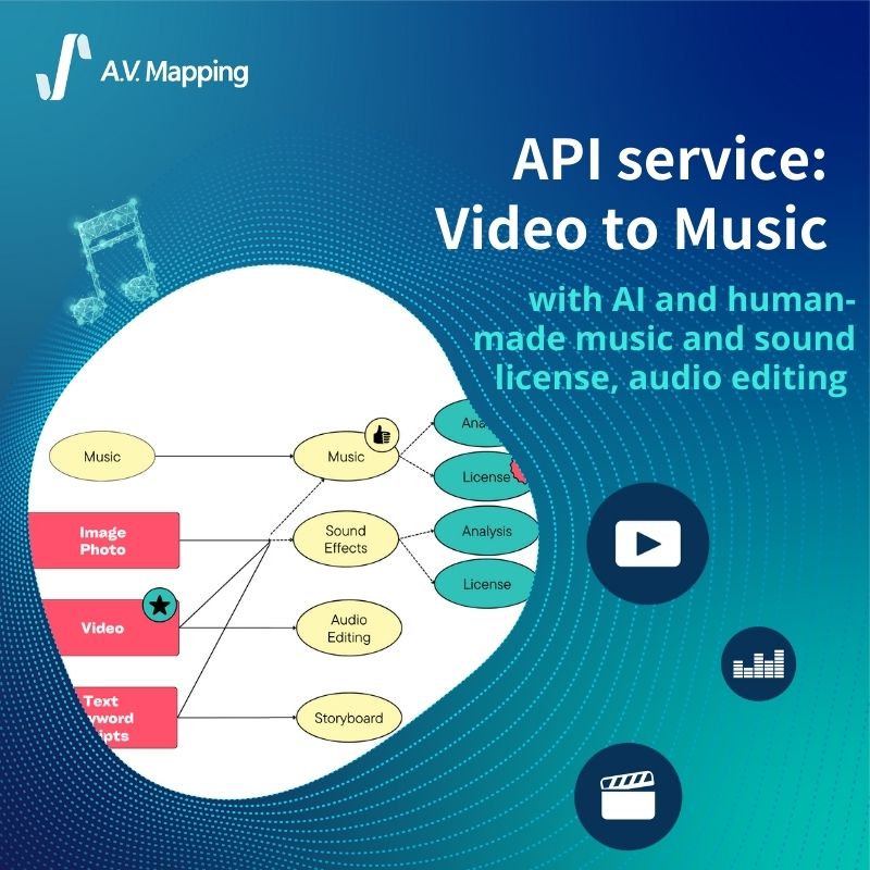 The Document of A.V. Mapping API